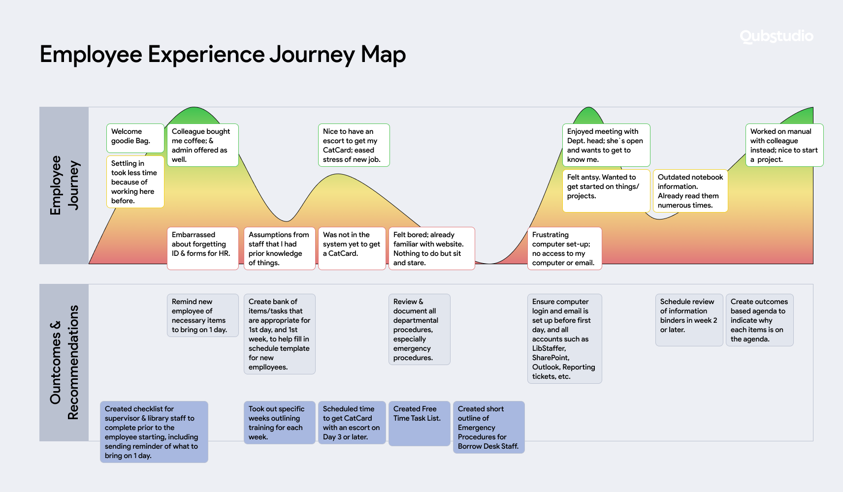 employee experience journey map