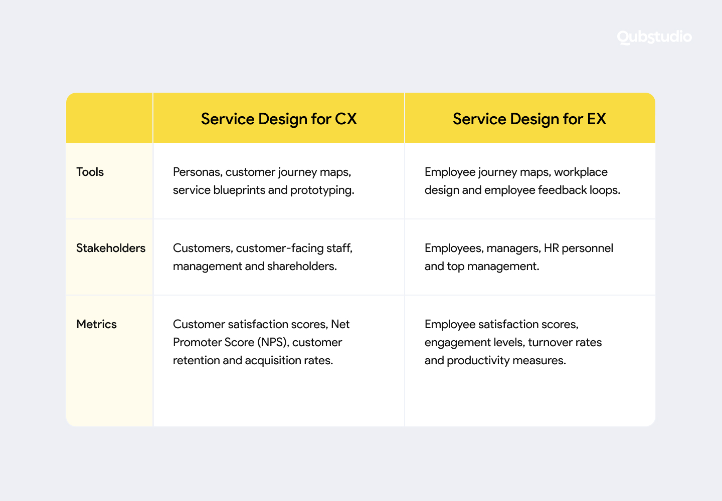 service design for ux vs ex