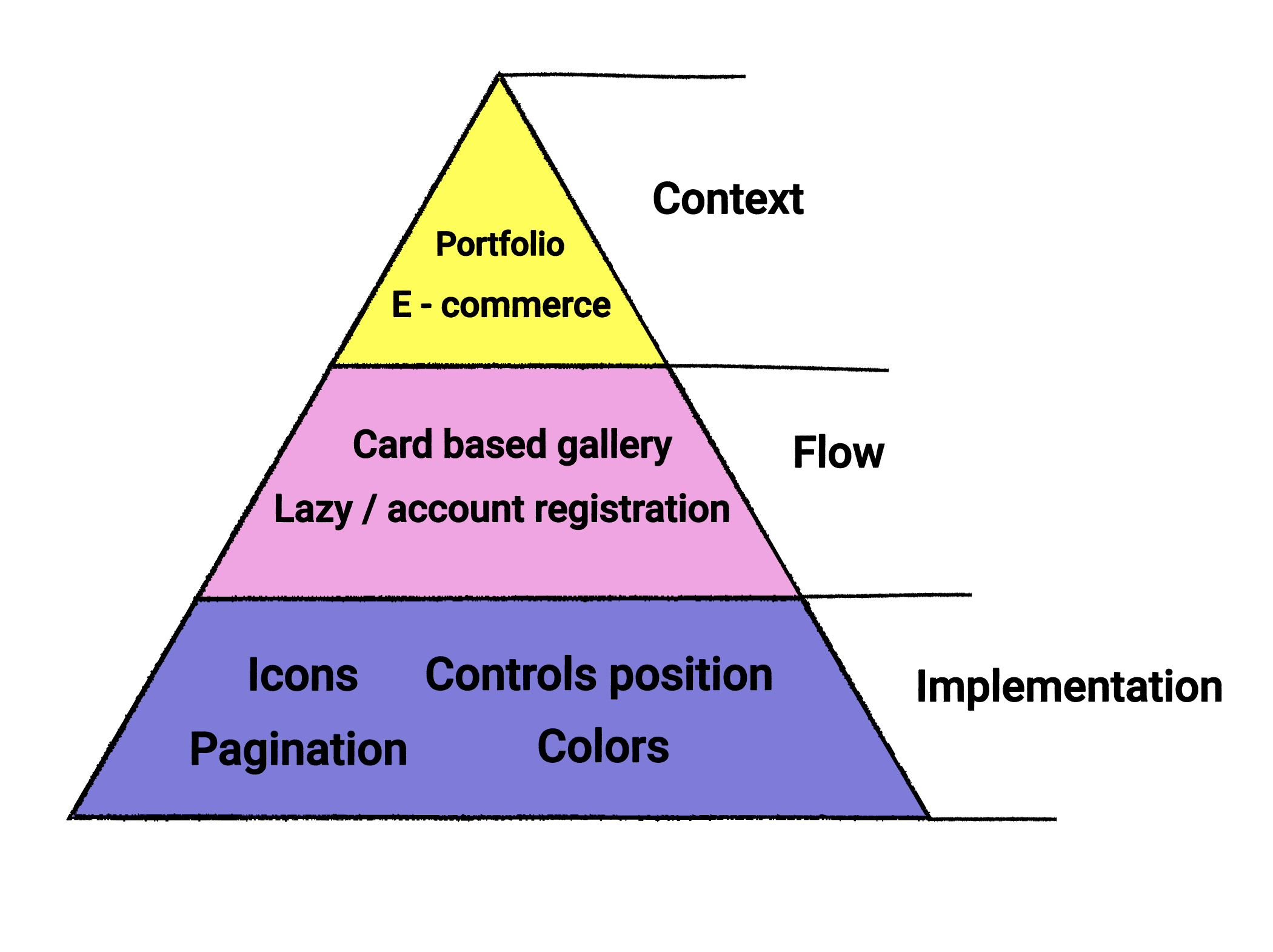 Interaction design patterns | Qubstudio