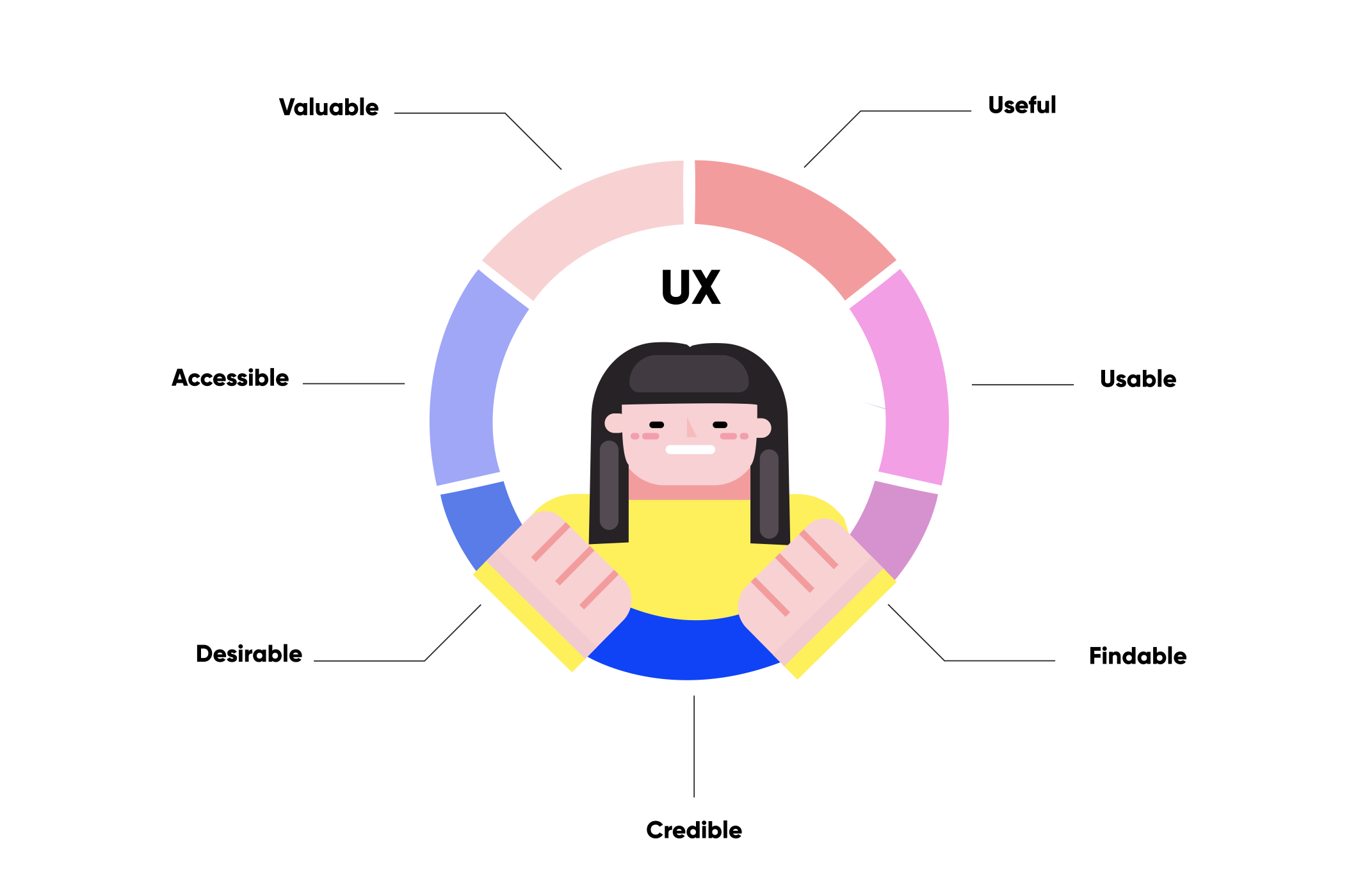 factors that affect user experience