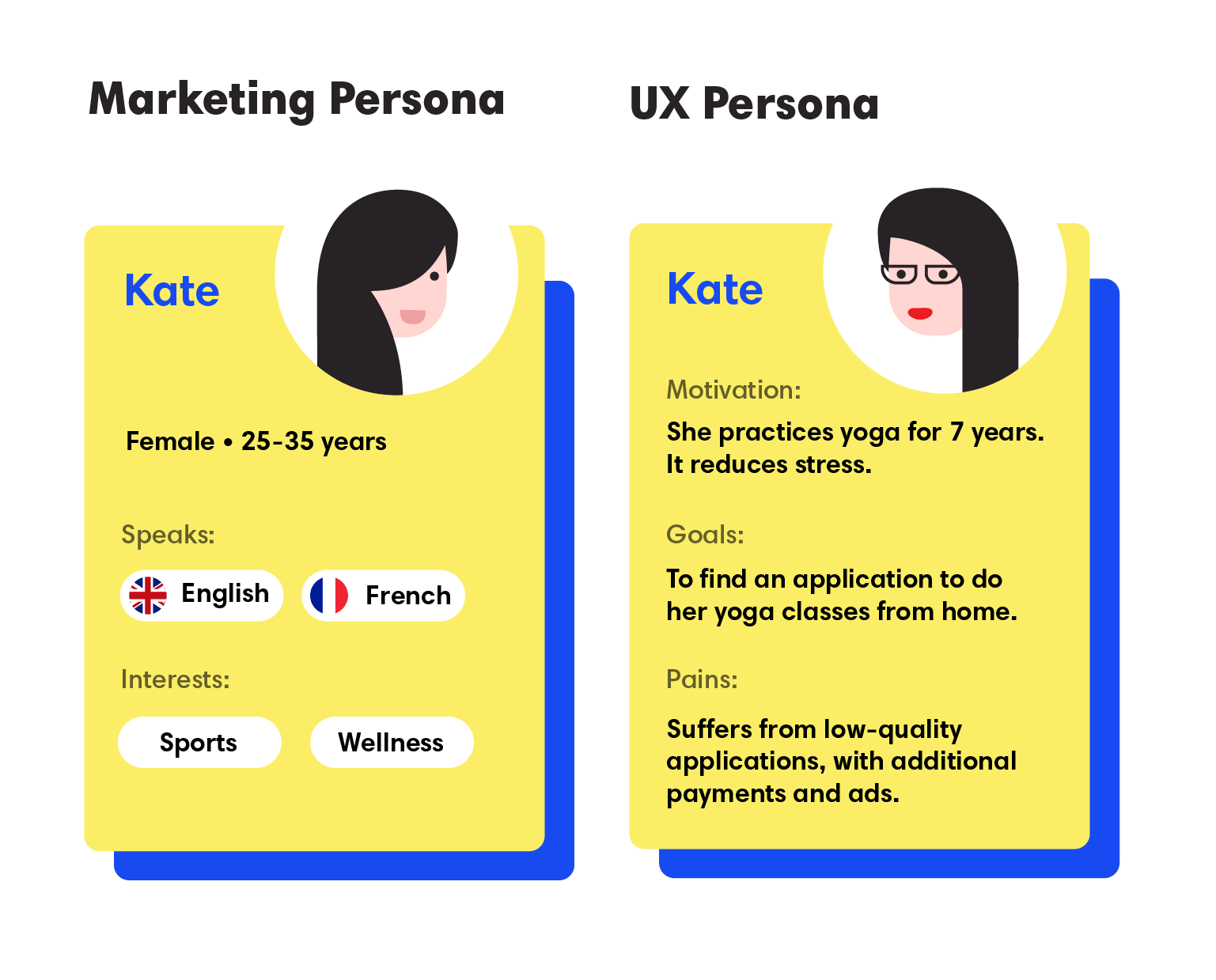 marketing persona vs UX persona