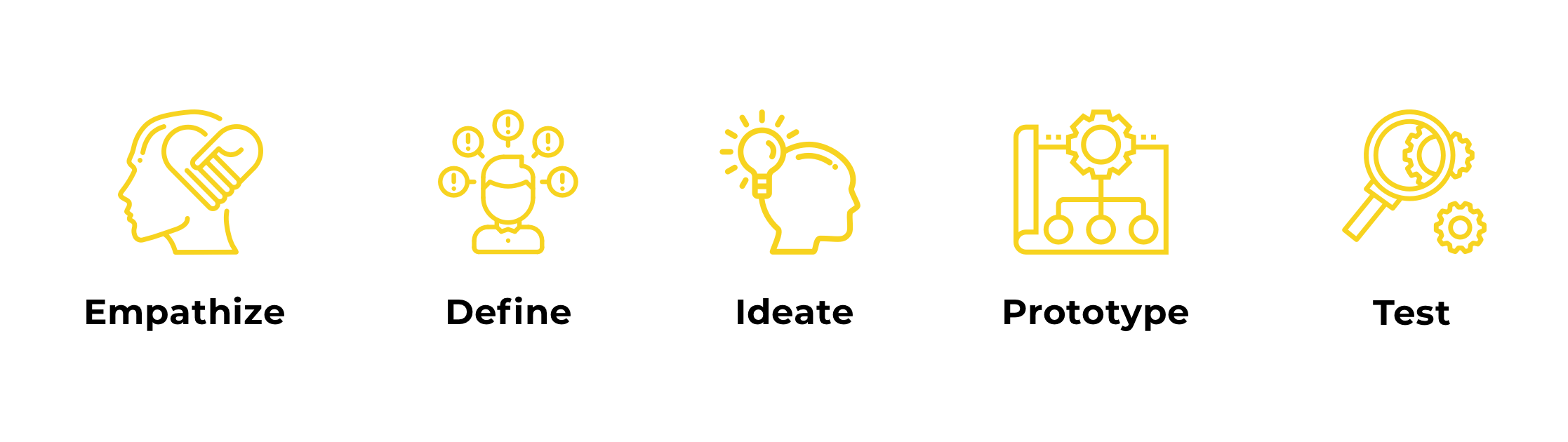 Design thinking in UX/UI design - phases_bg - Qubstudio