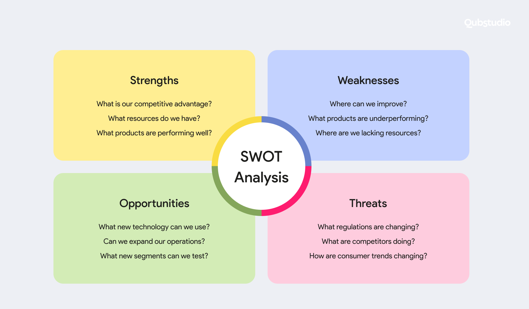 swot analysis