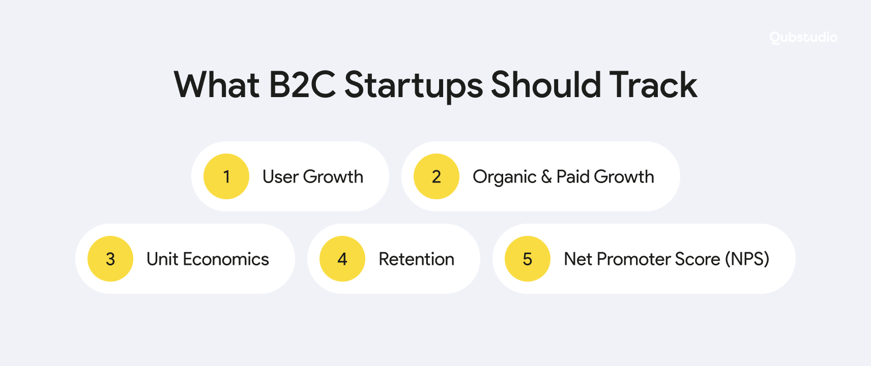 b2c startups