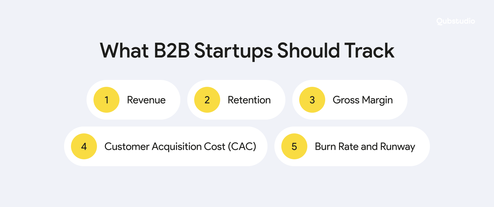 b2b startup metrics