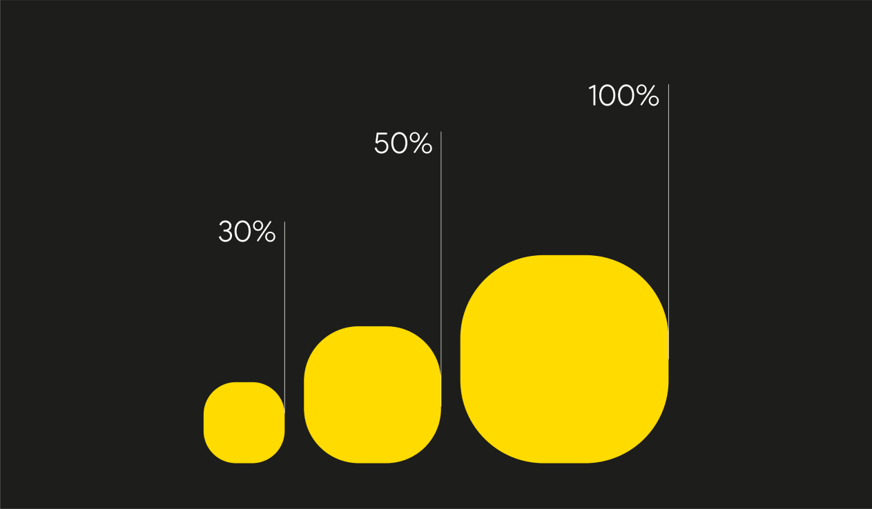 Crucial Startup Metrics for B2B vs. B2C Products: What You Need to Track - Qubstudio