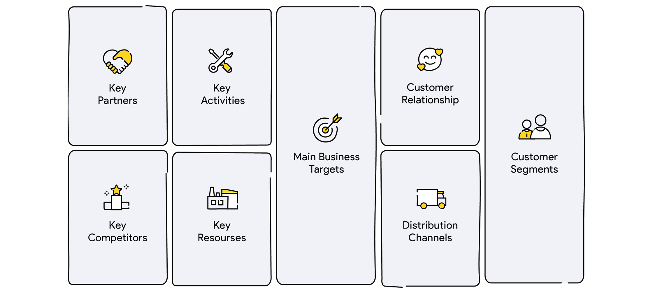 A practical guide to building a brand strategy - Business model canvas - Qubstudio