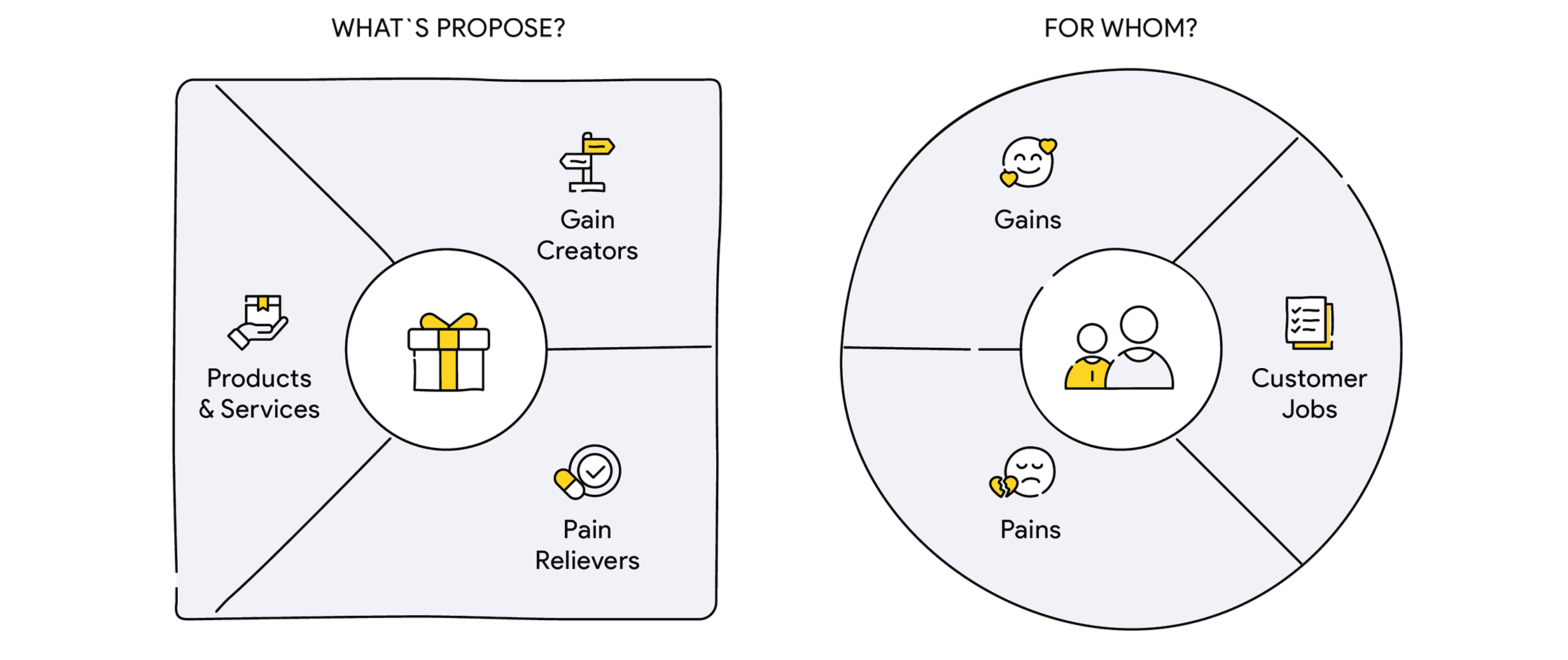 A practical guide to building a brand strategy - Value proposition canvas - Qubstudio