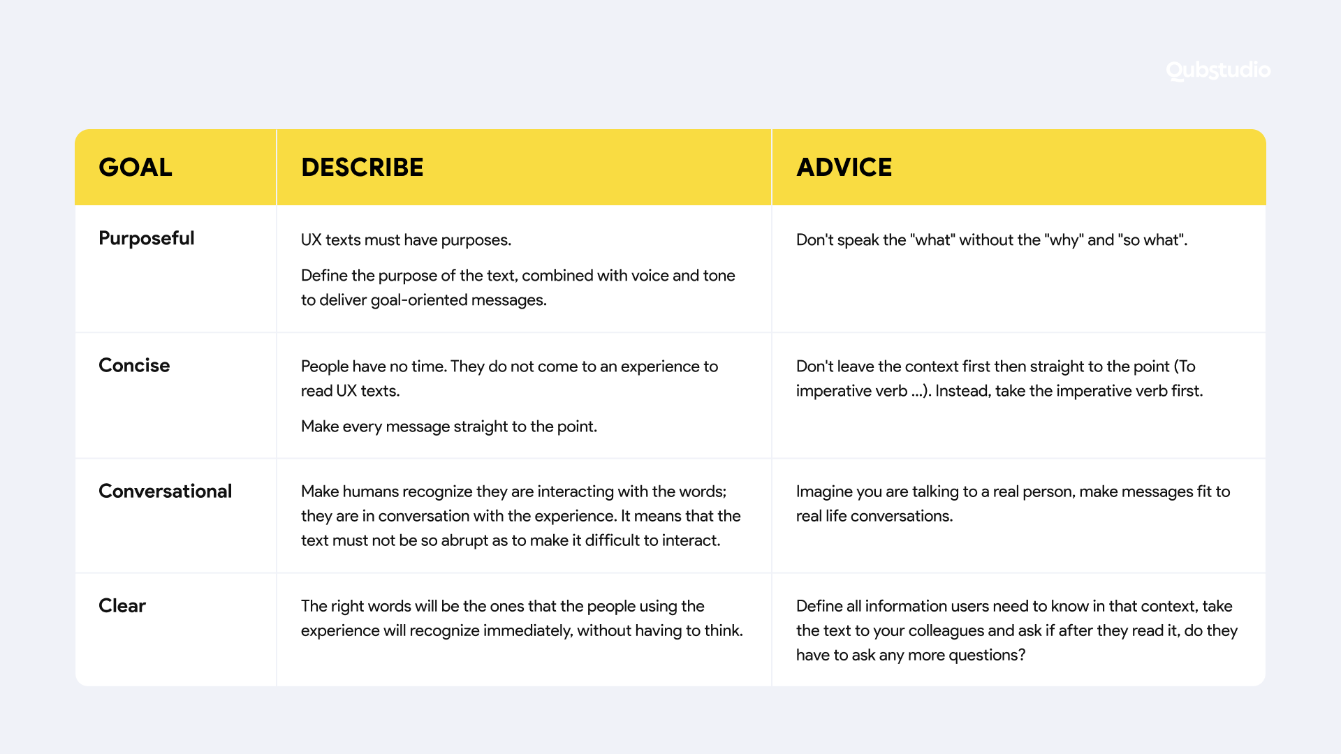 Example of copy guidelines
