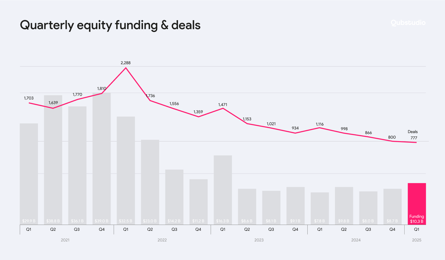 state of fintech graph