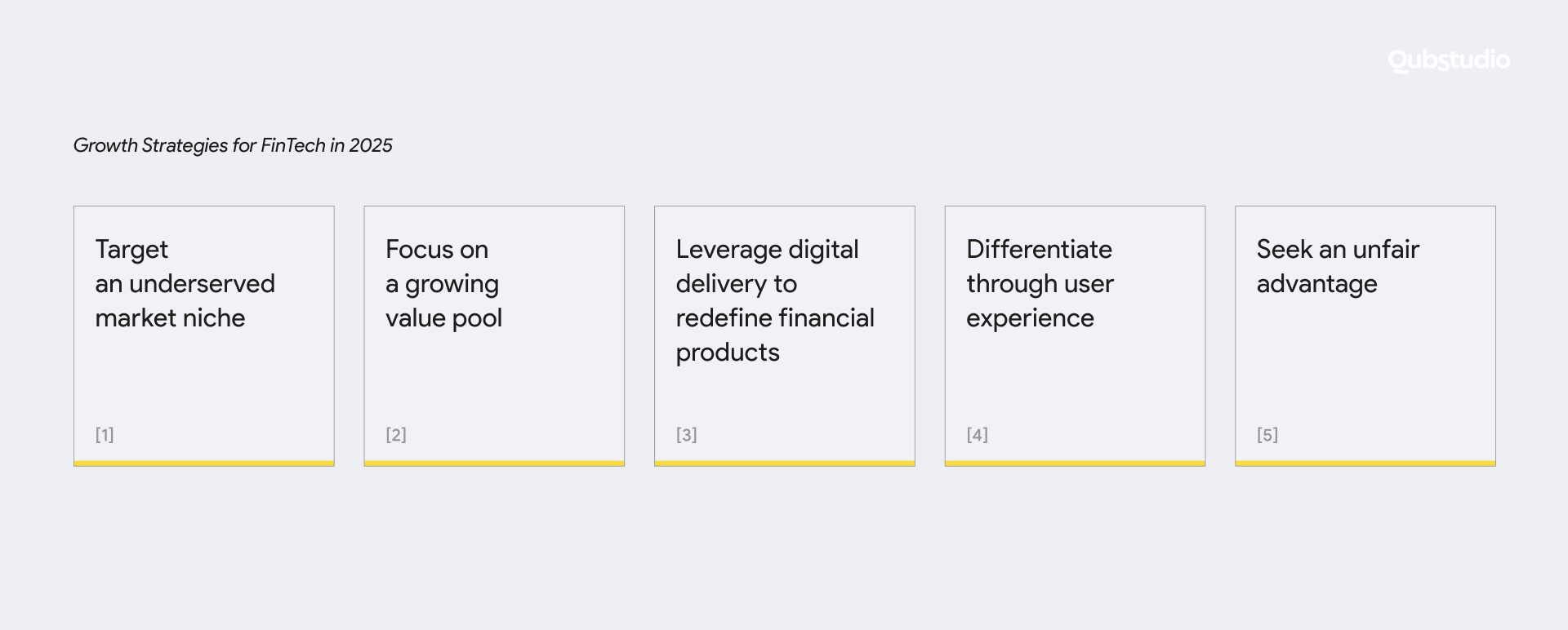 digital banking strategies in 2025