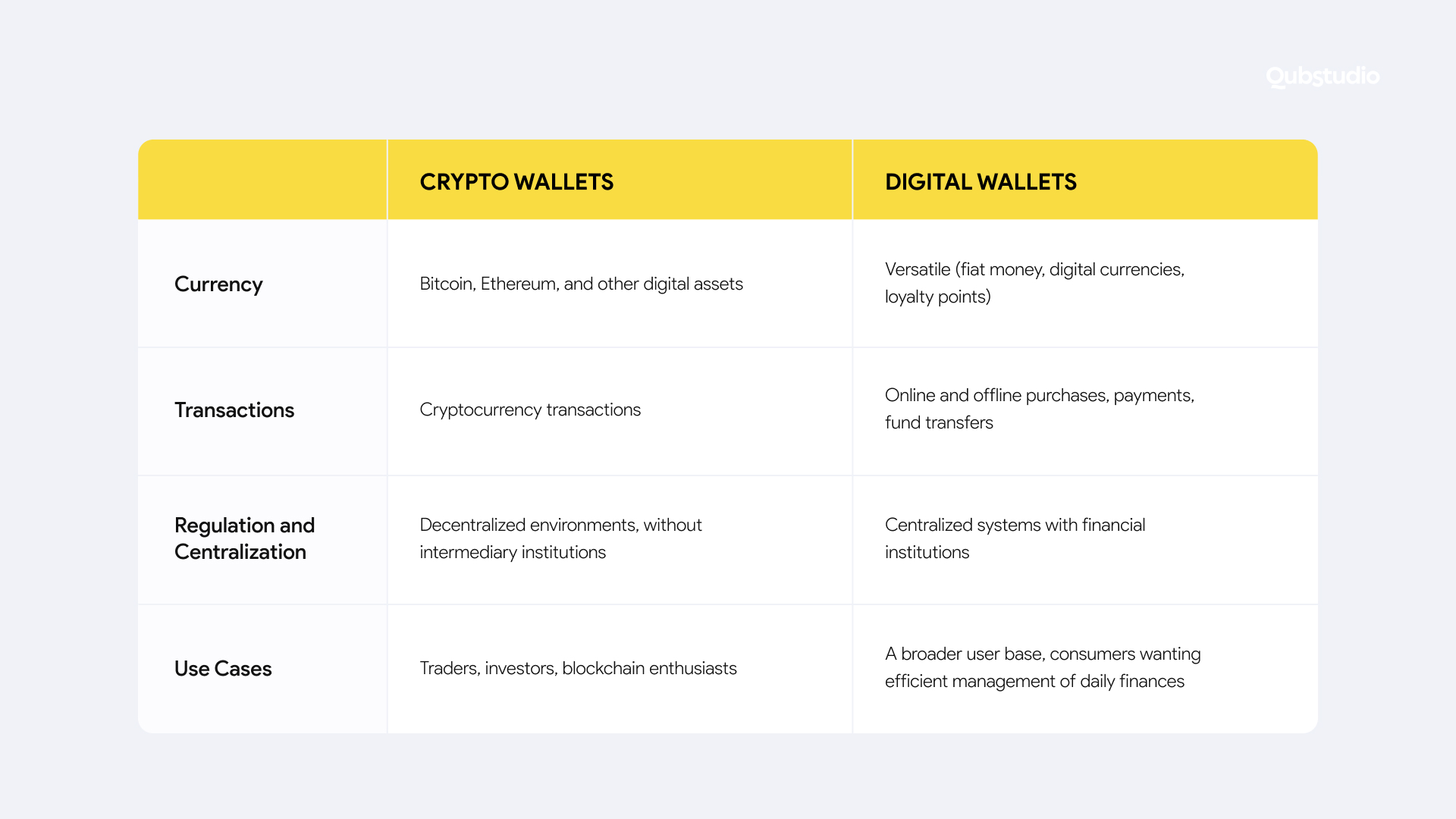 crypto vs digital wallets