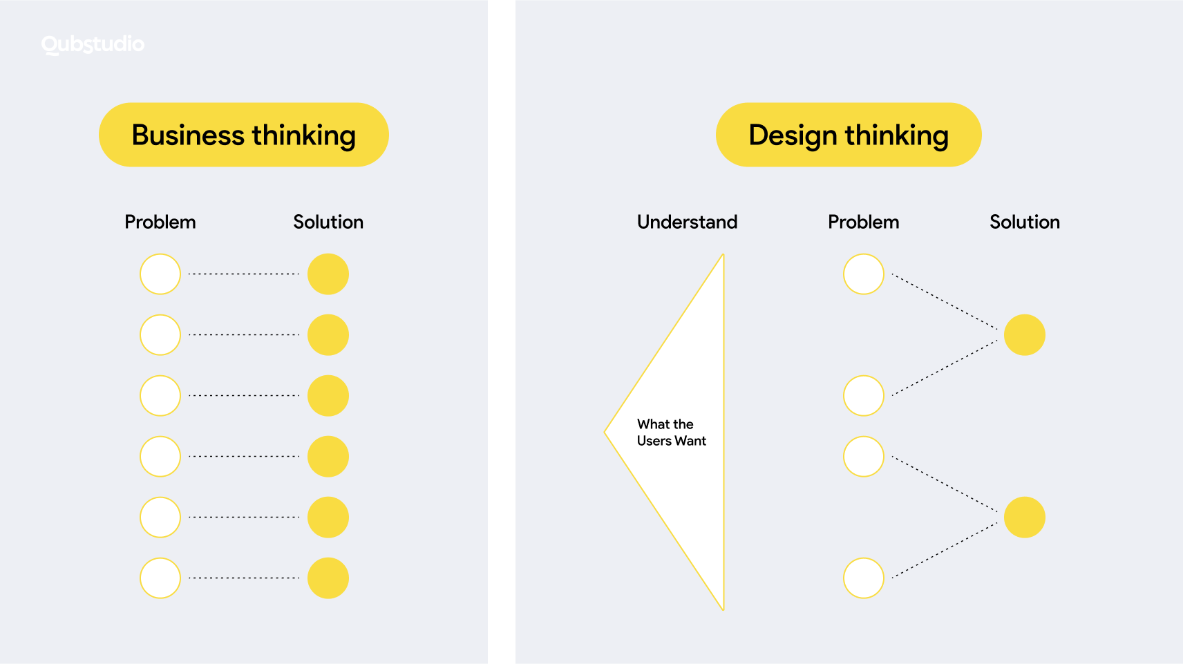 business thinking vs design thinking