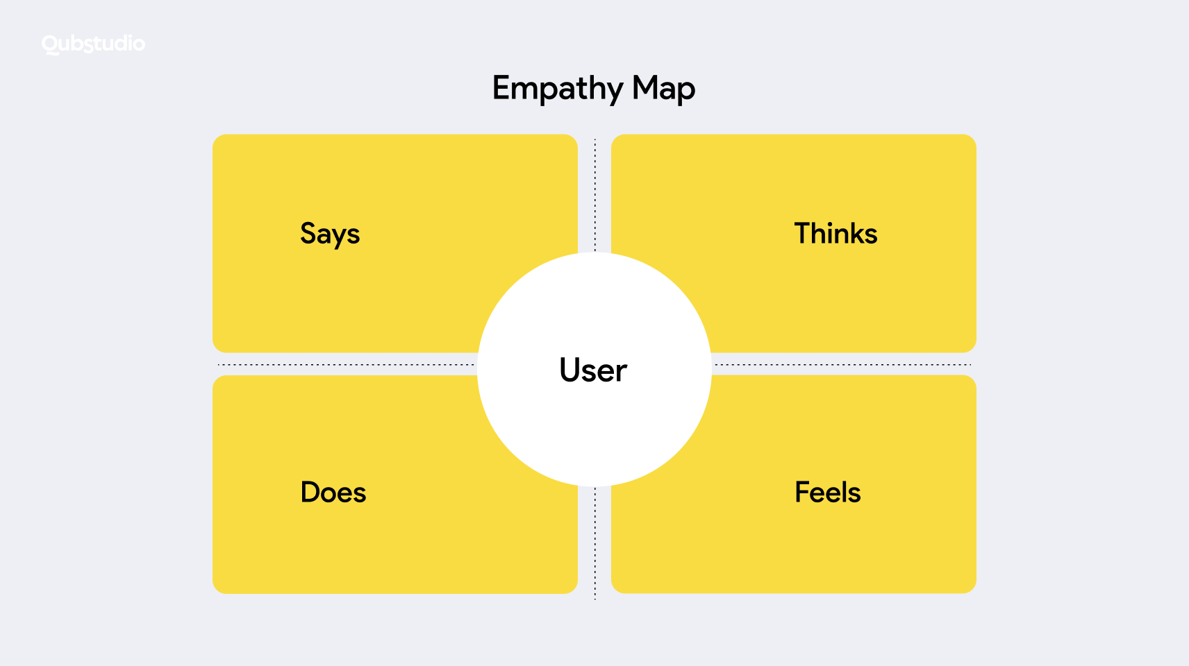 empathy mapping