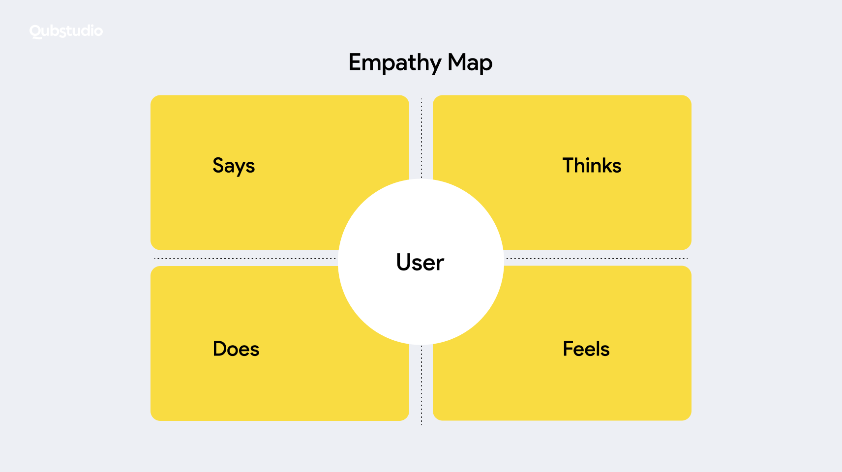 Empathy by Design  Innovation Foundry