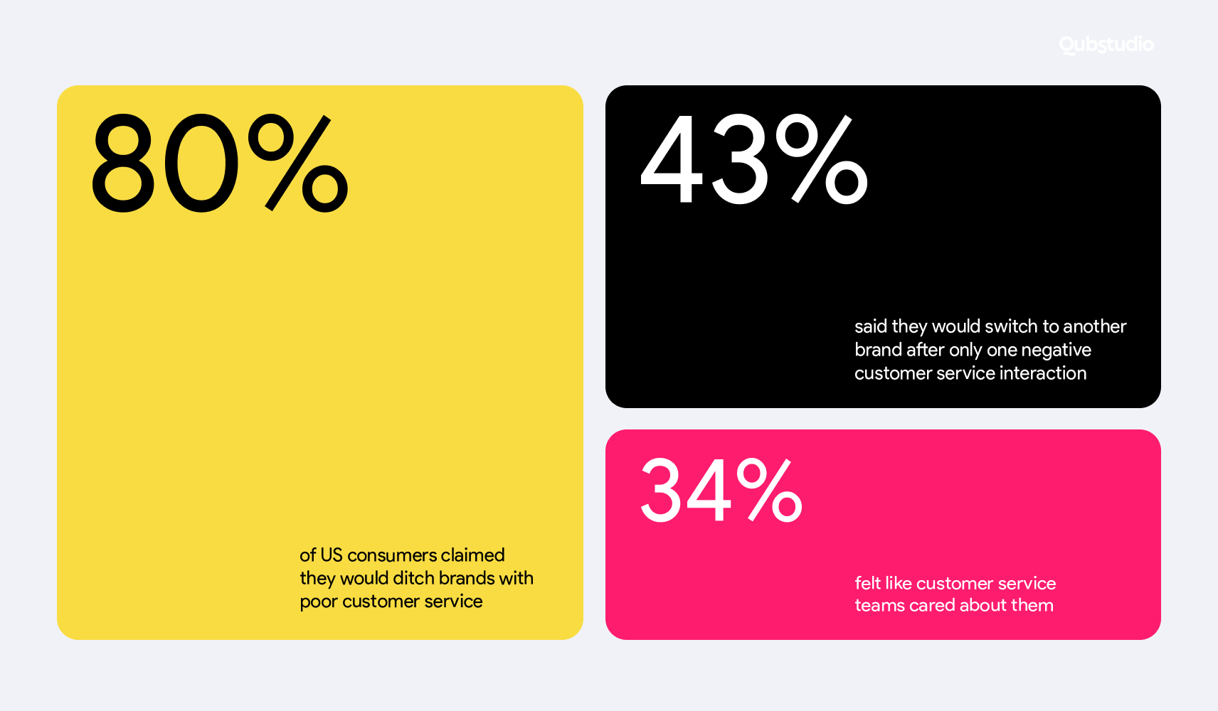 cx design statistic