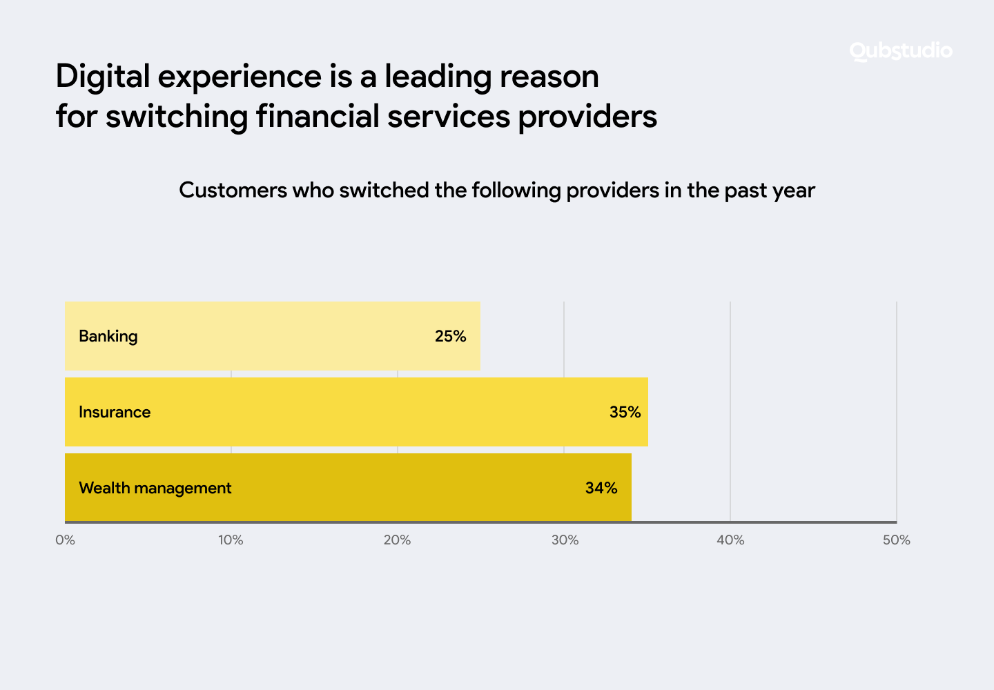Illustration depicting the digital experience as a reason for switching financial service providers