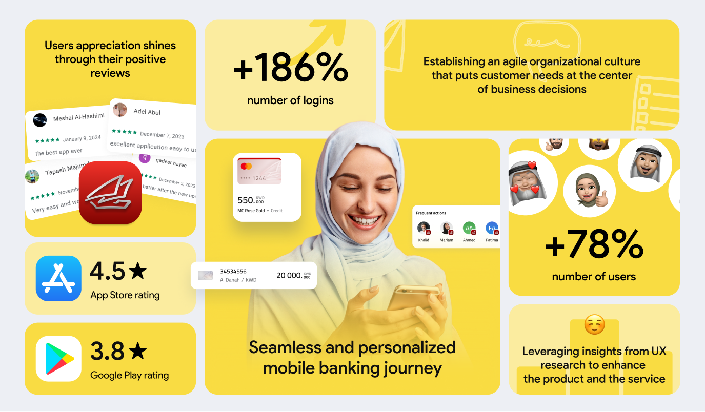 Results of a seamless mobile banking journey