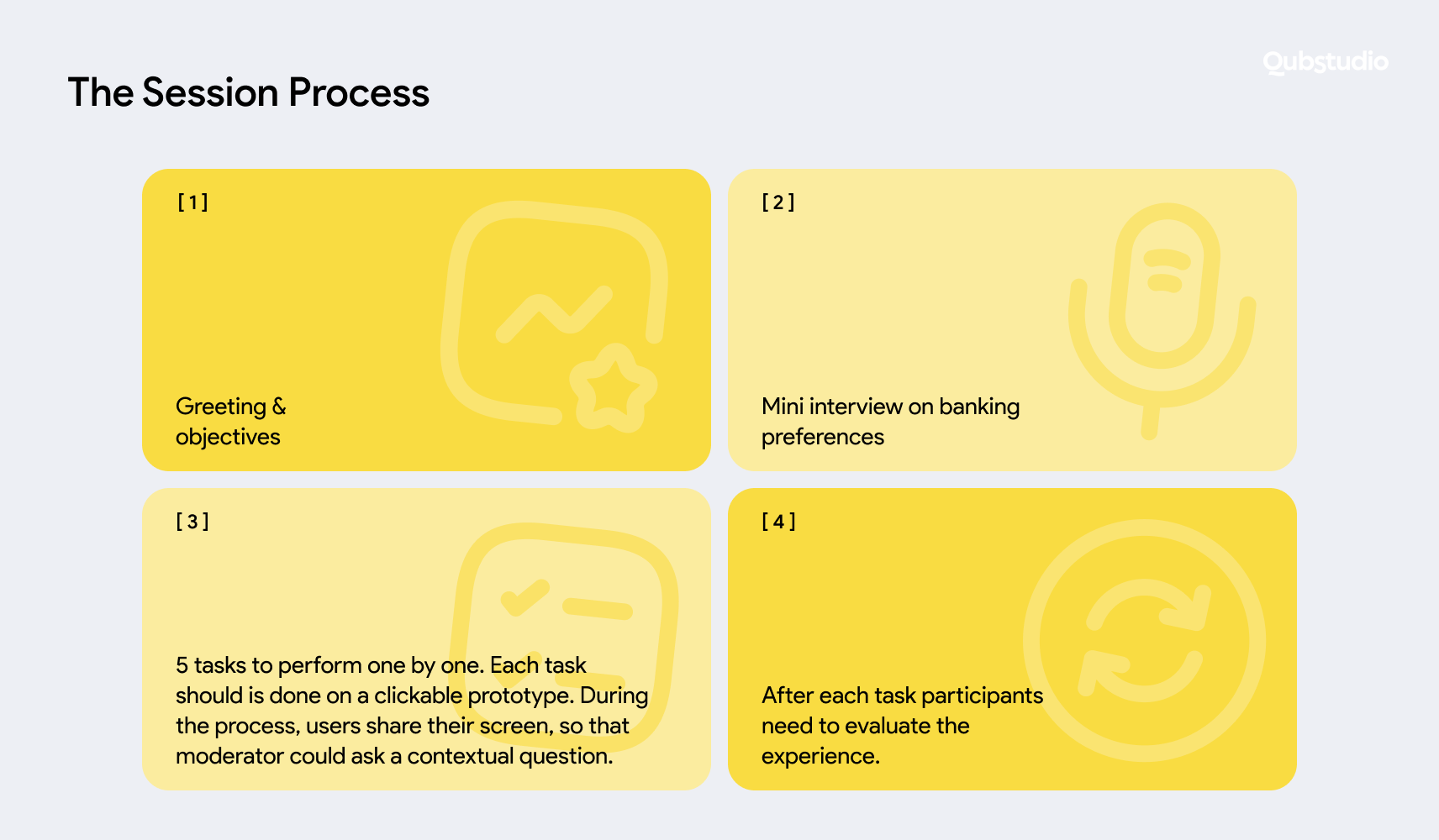 Illustration showcasing the process of a user testing session