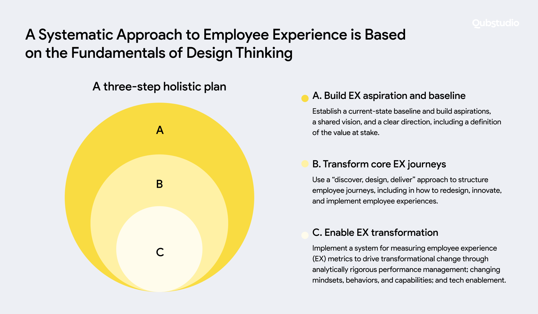 Employee experience design thinking approach