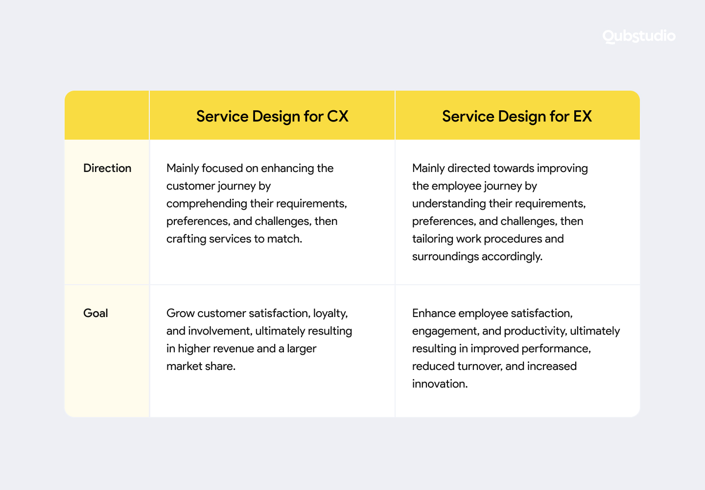 Service design CX and EX