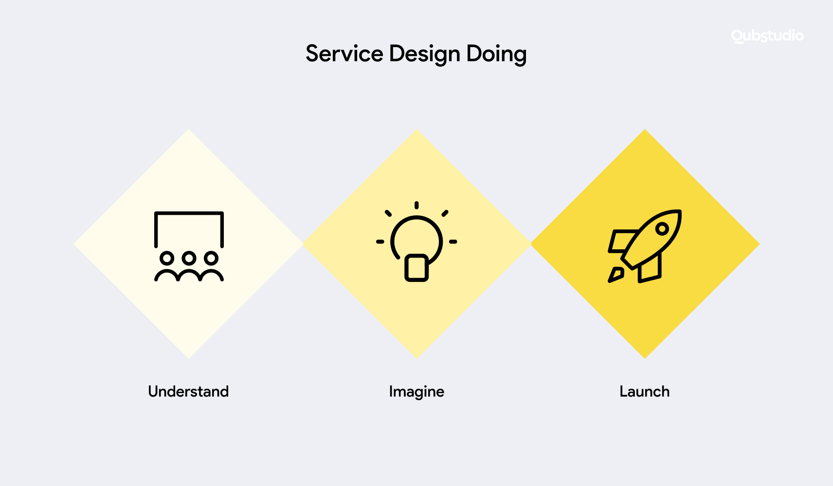 service design scheme