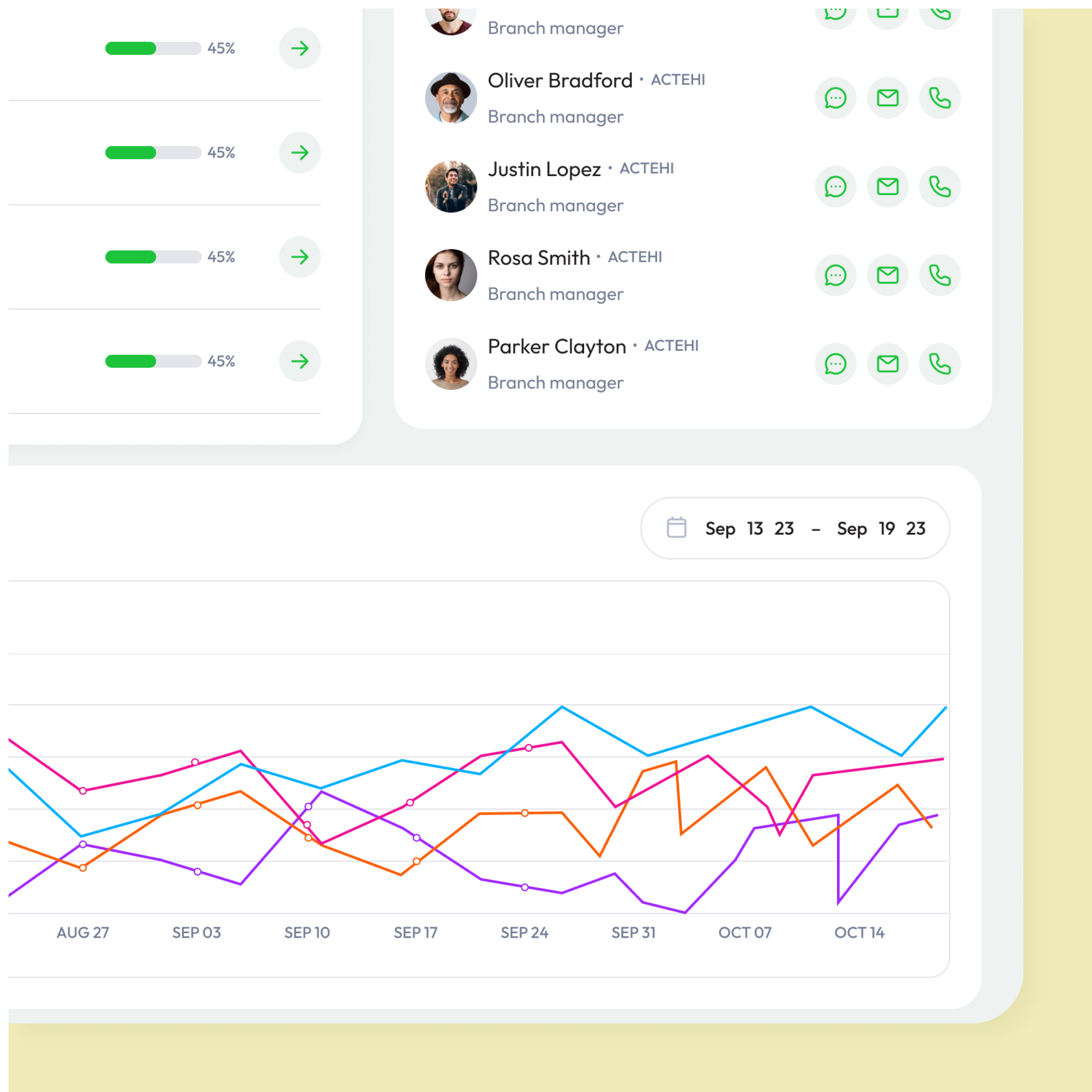 workforce velocity dashboard