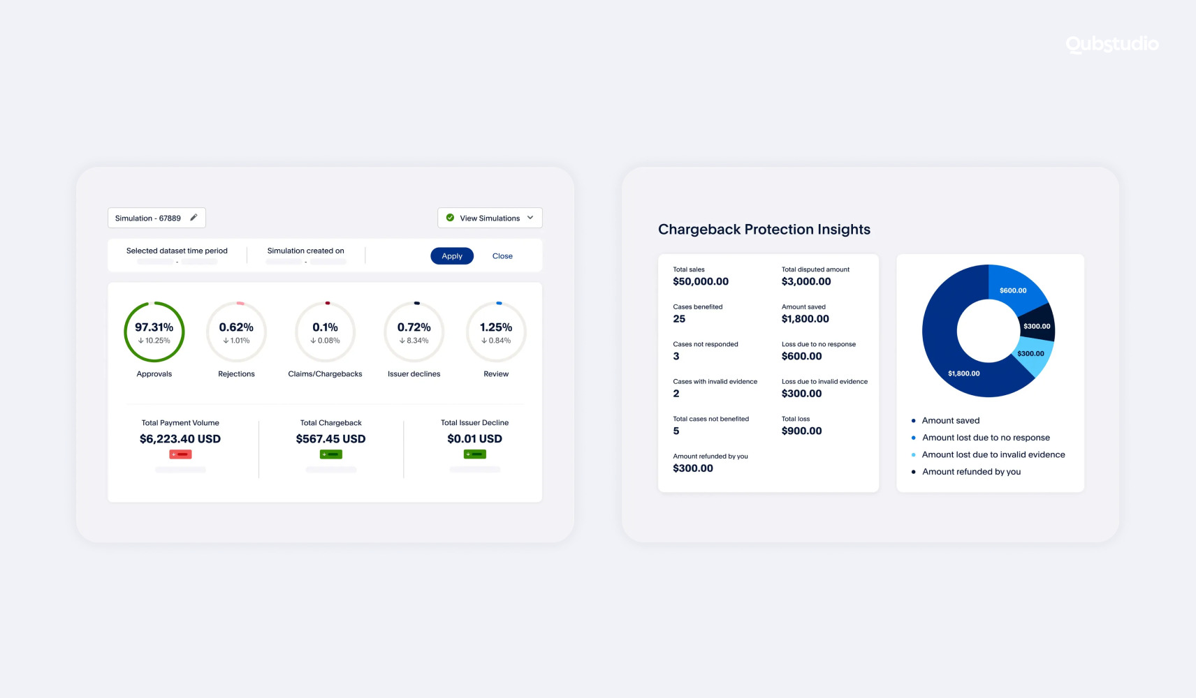 AI Product Design: Benefits, Risks, and Sharing Best Practices from Our Experience - 3 - Qubstudio