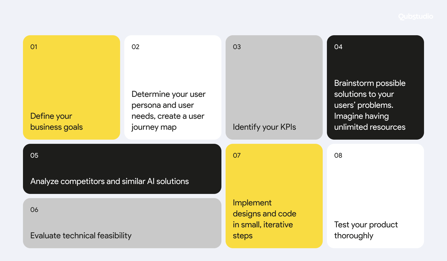 AI Product Design: Benefits, Risks, and Sharing Best Practices from Our Experience - 4 - Qubstudio