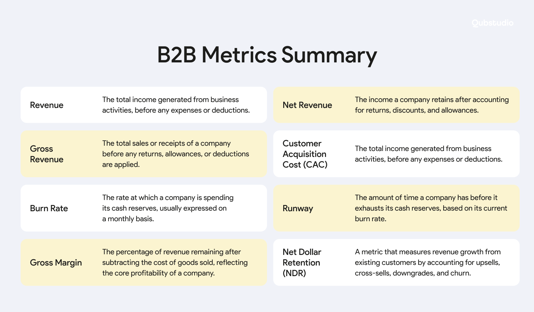 b2b metrics summary