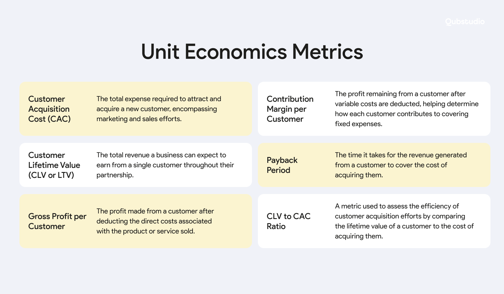 unit economics metrics