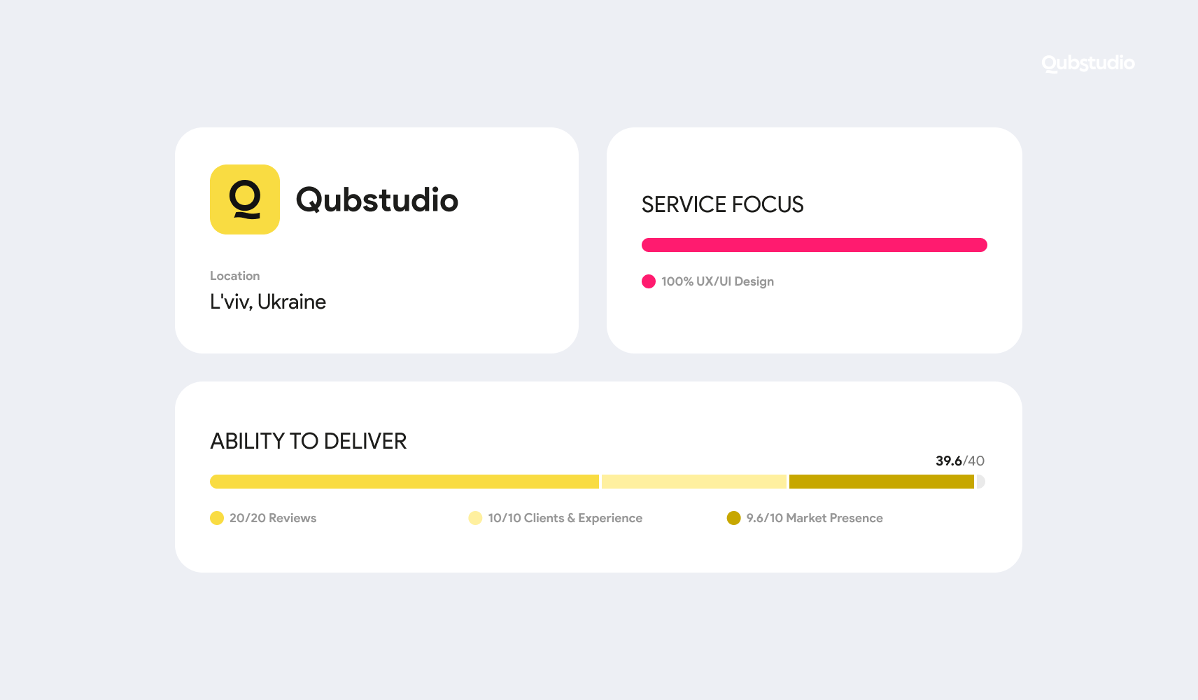qubstudio clutch ranking