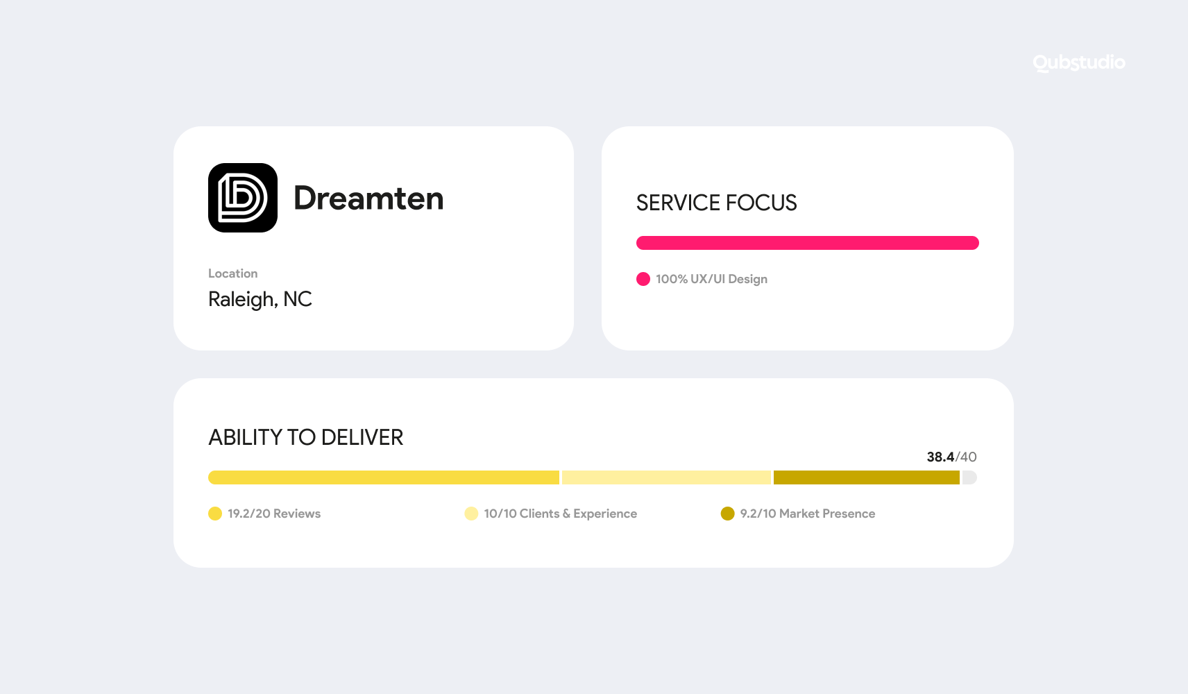 dreamtem clutch ranking