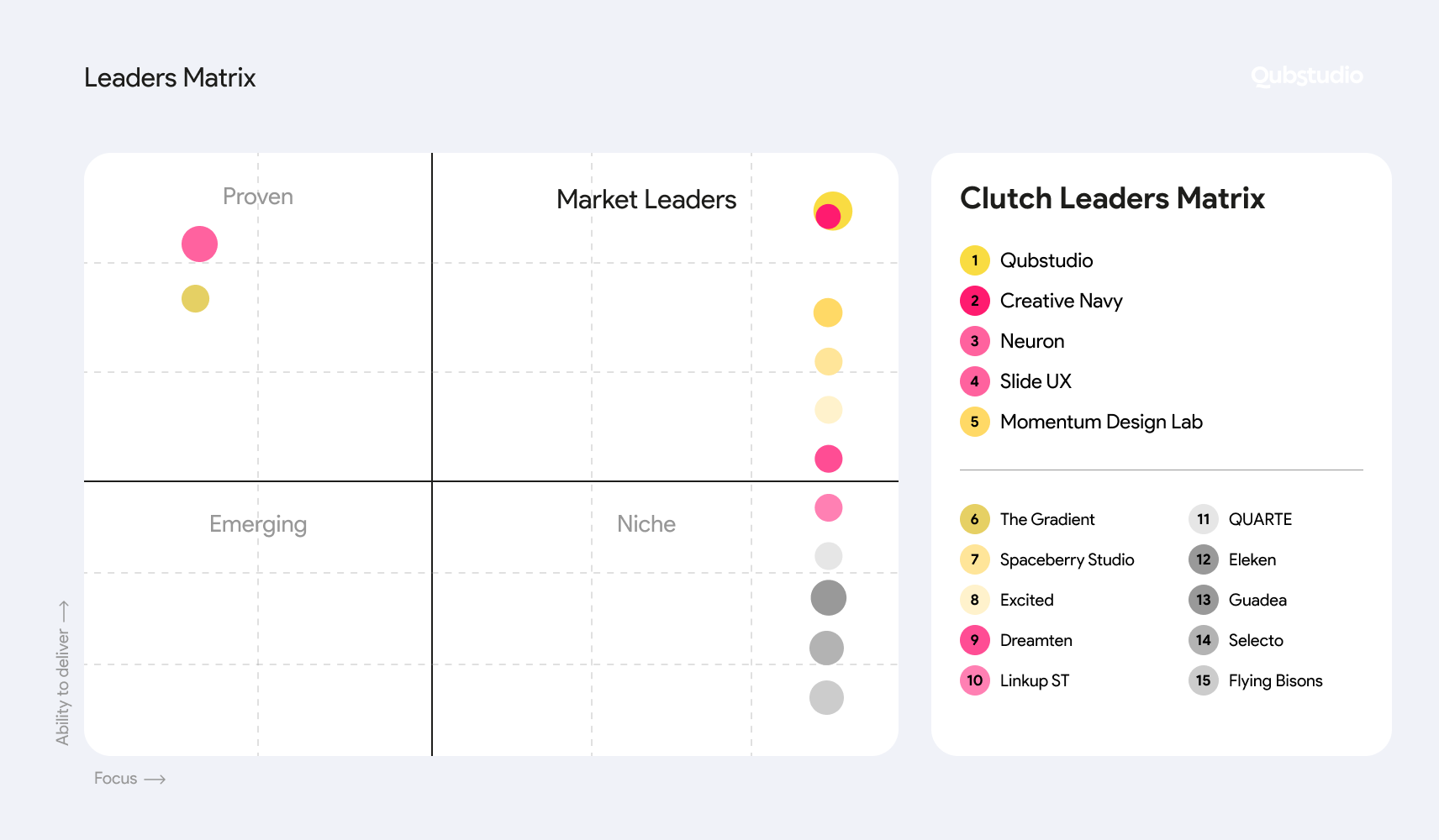 top ux agencies by clutch