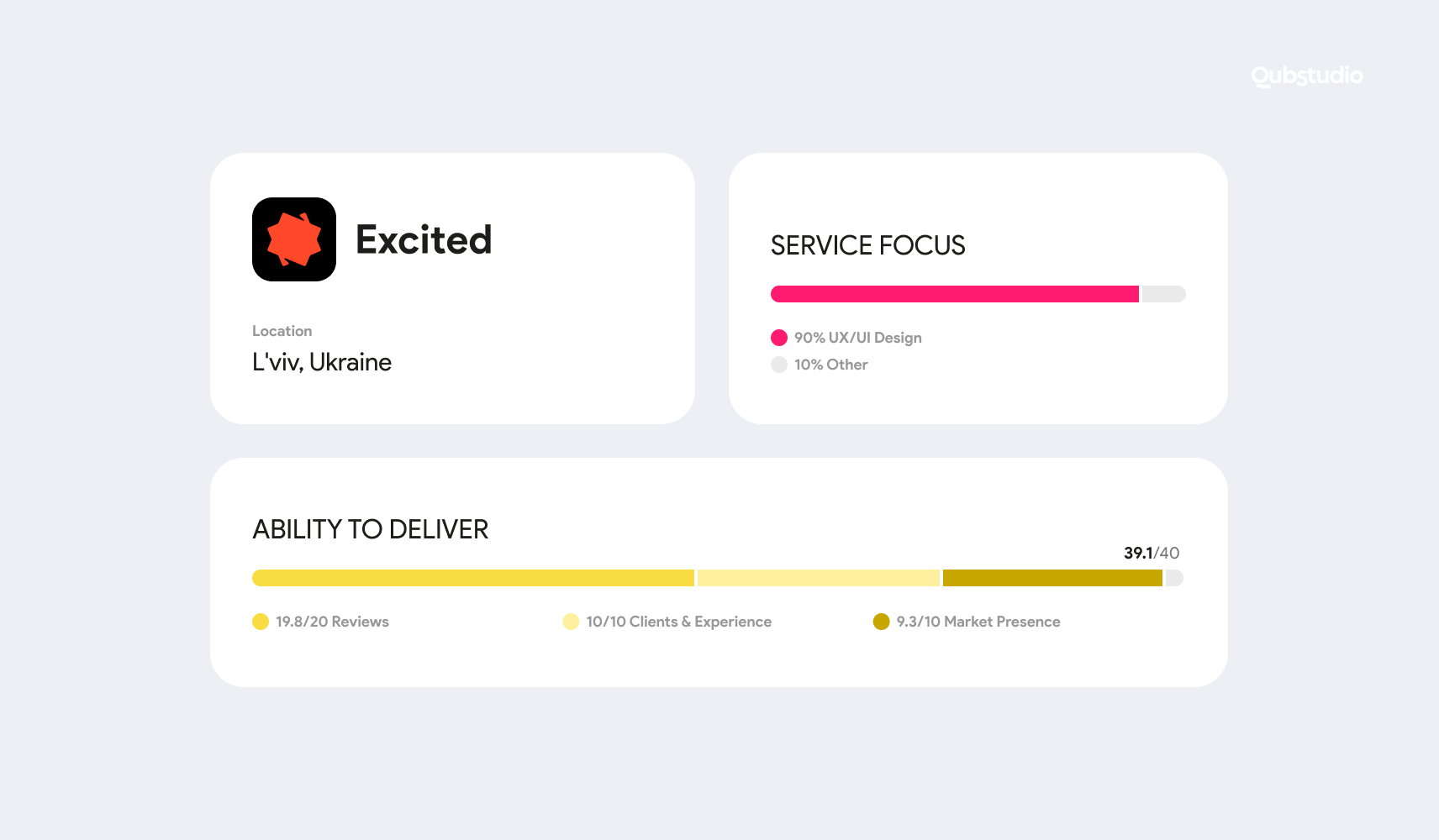 excited clutch ranking