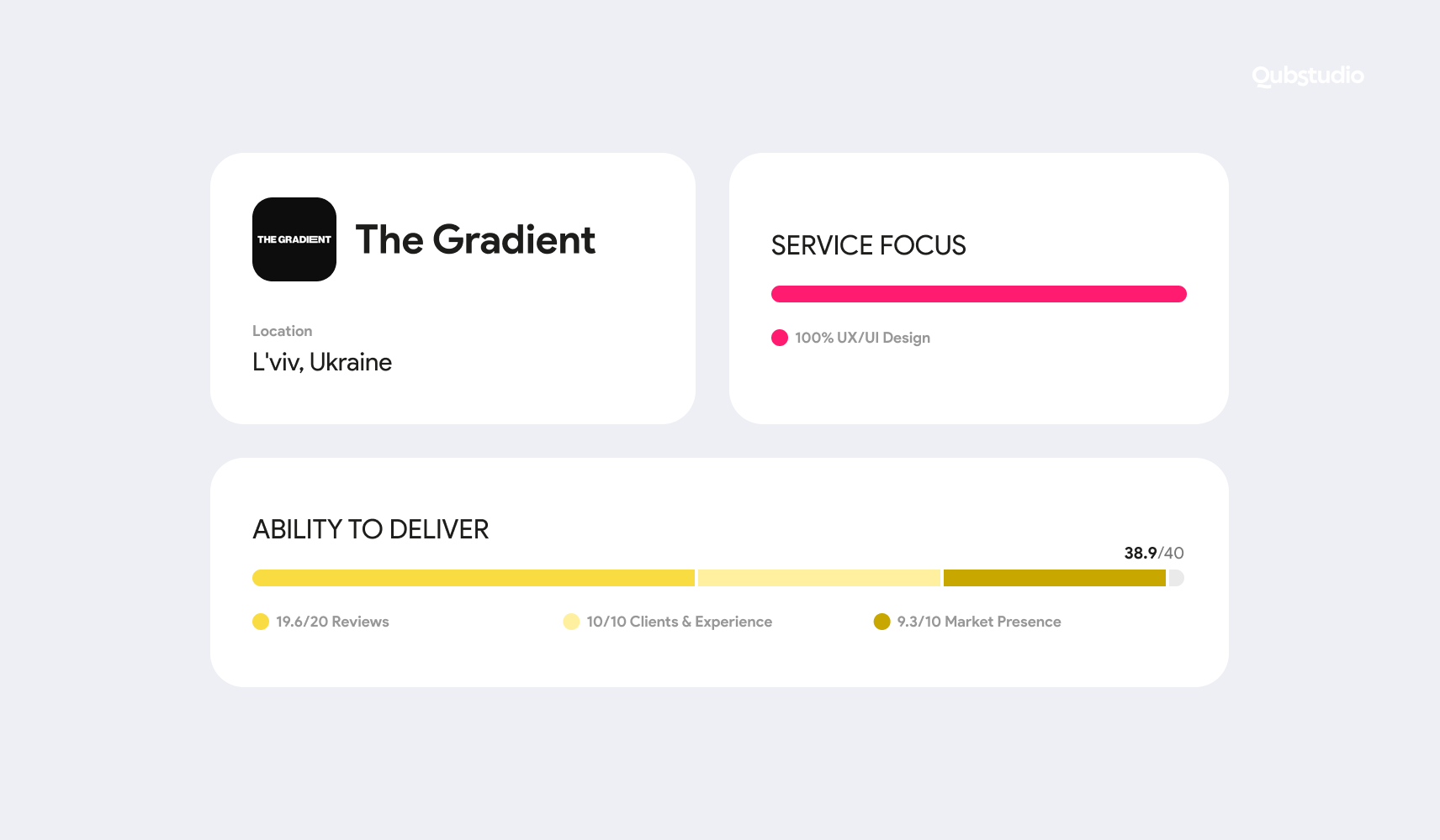 gradient clutch ranking