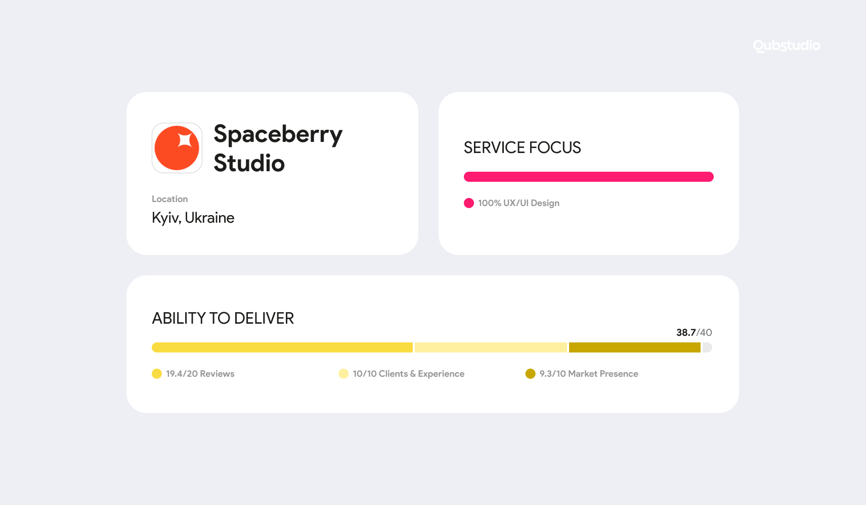 spaceberry studio clutch ranking