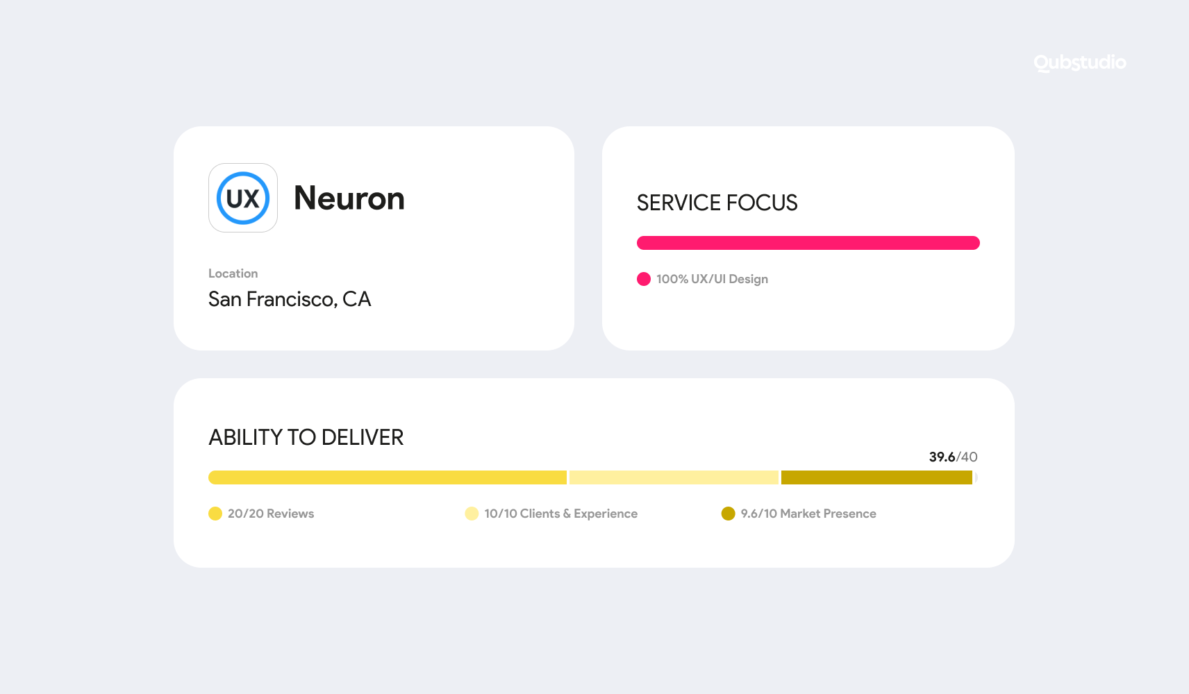 neuron agency clutch scores