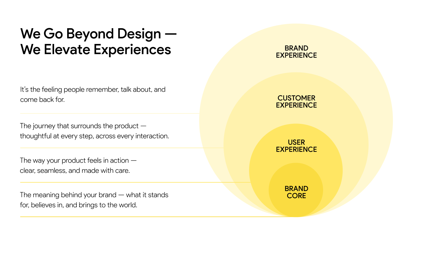 Top UI/UX Design Companies: Who Leads the Market in 2025 - illustration - Qubstudio