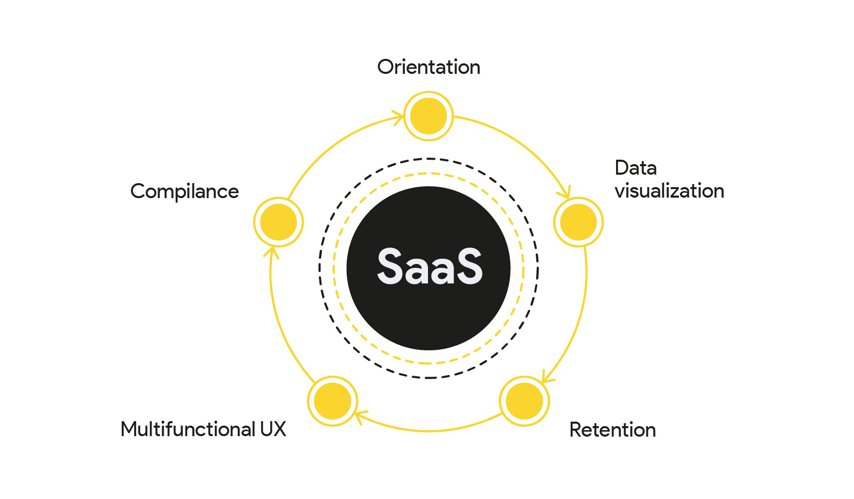 Top 10 SaaS Design Agencies for Scaling Products in 2026 - Why SaaS Products Need Specialized UI:UX Design - Qubstudio