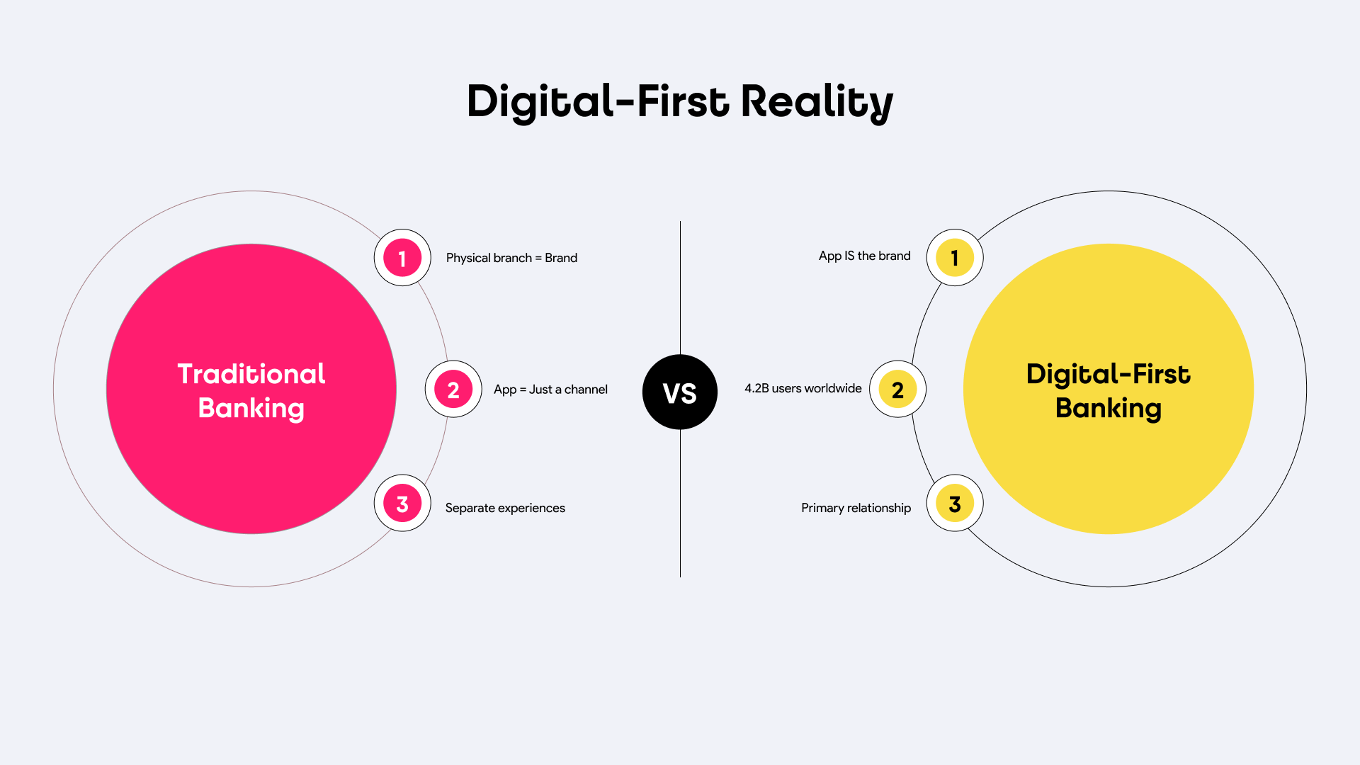 Digital-First Reality