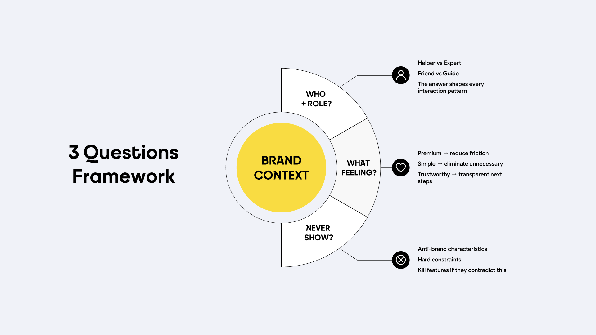 3 Questions Framework