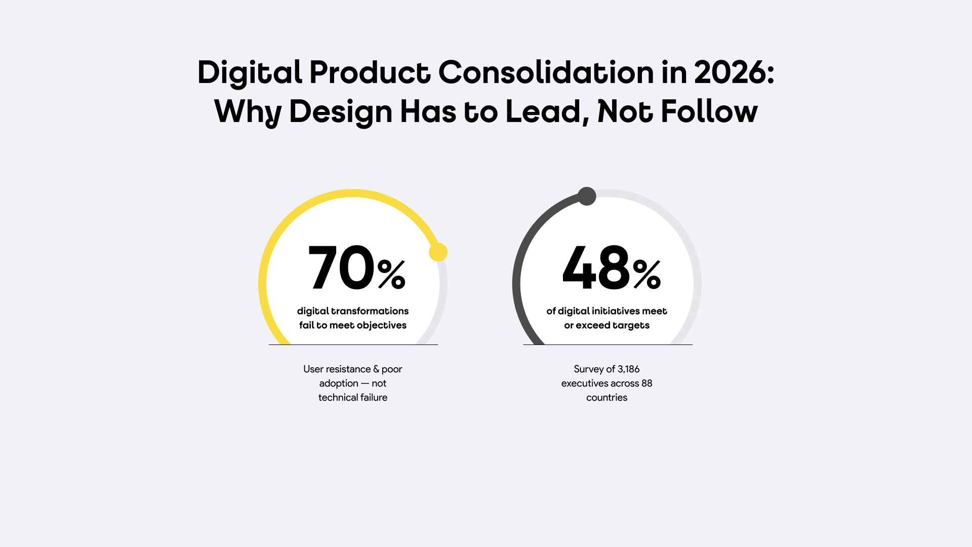 statistics about digital product consolidation