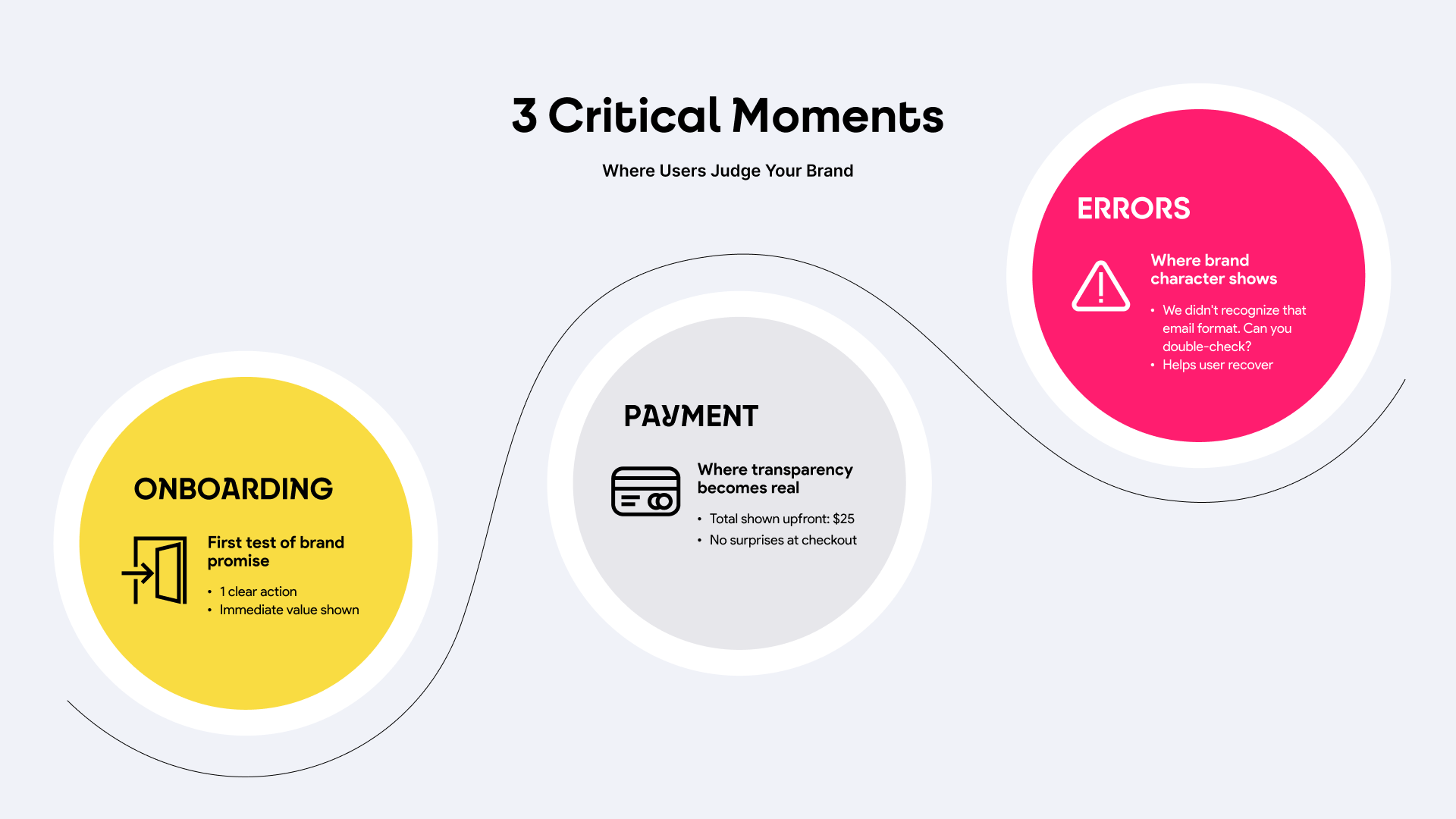 3 Critical Moments