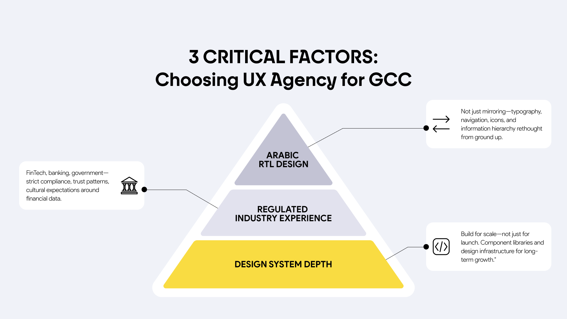 picture with 3 critical factors for choosing agency in GCC region