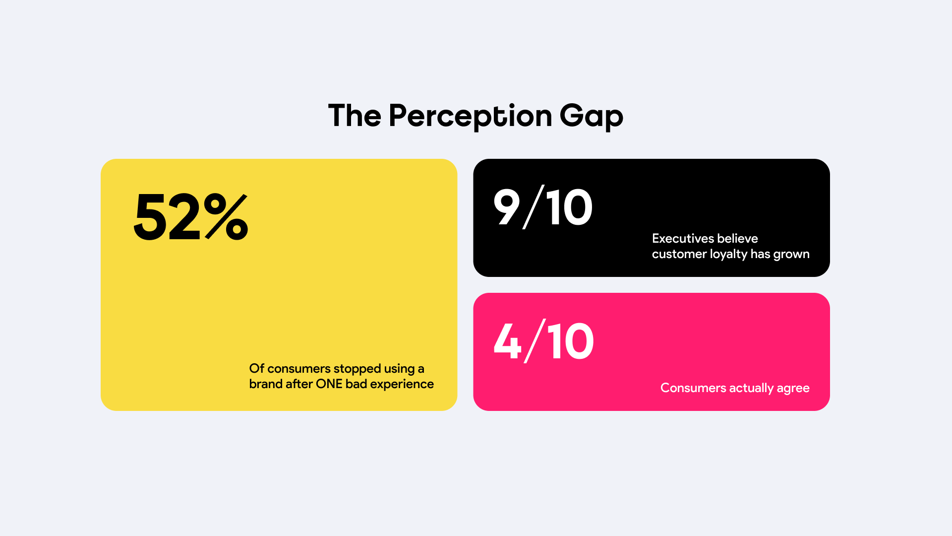 The Perception Gap