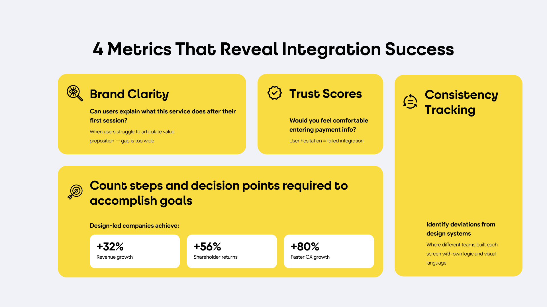4 Metrics That Reveal Integration Success