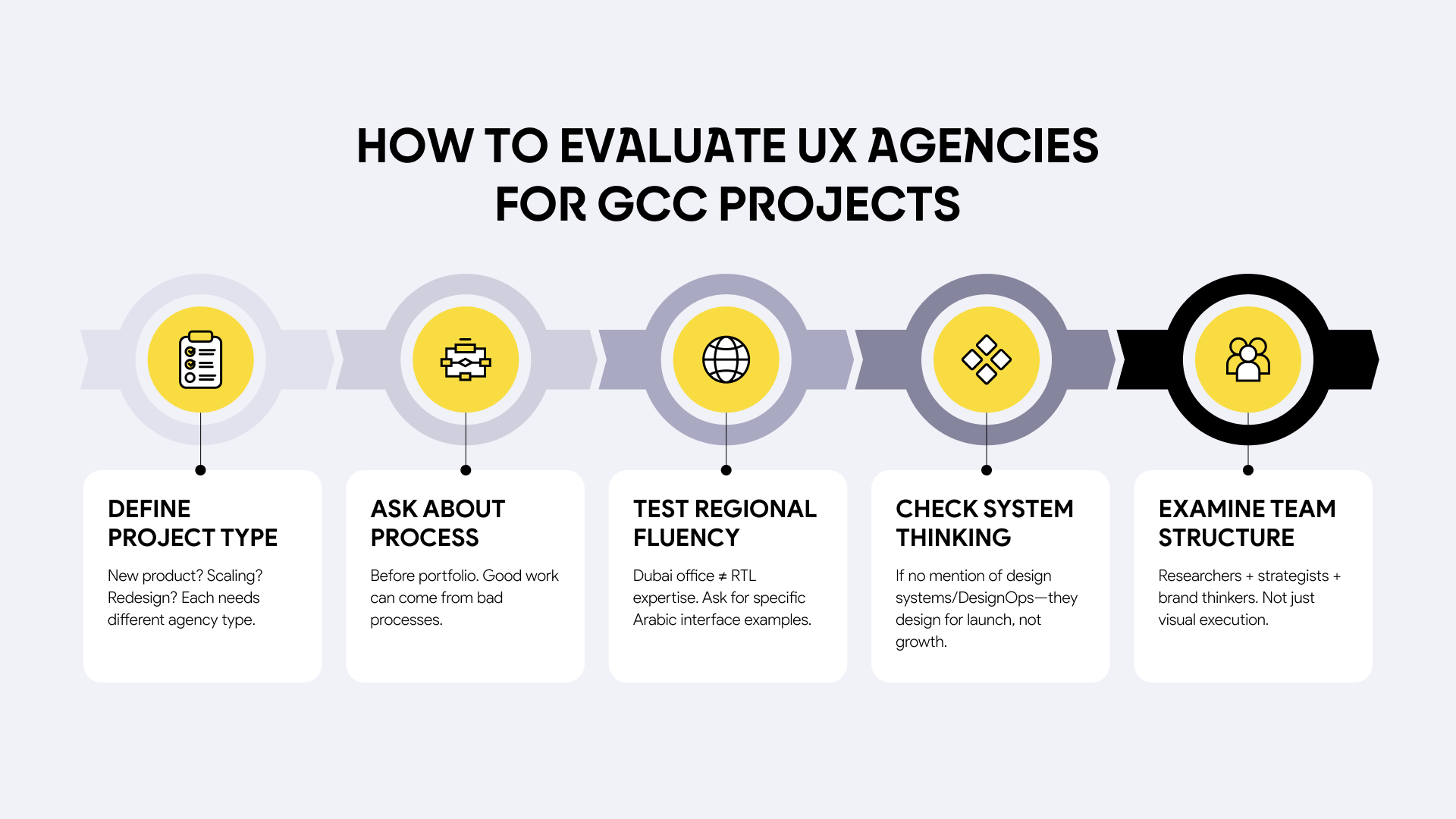 picture: How to Evaluate UX Agencies for GCC Projects