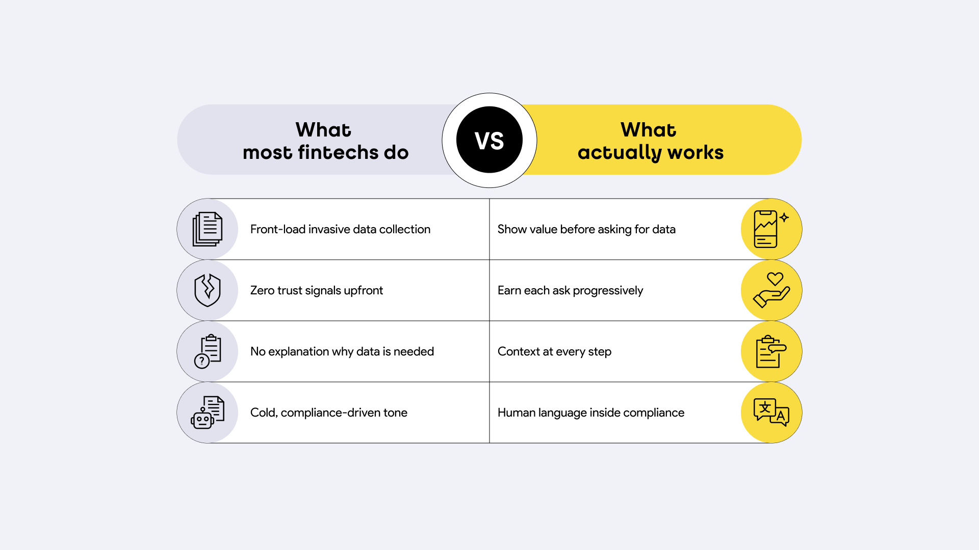 Digital Onboarding in Fintech: How to Design Flows That Convert and Retain Users - 12 - Qubstudio