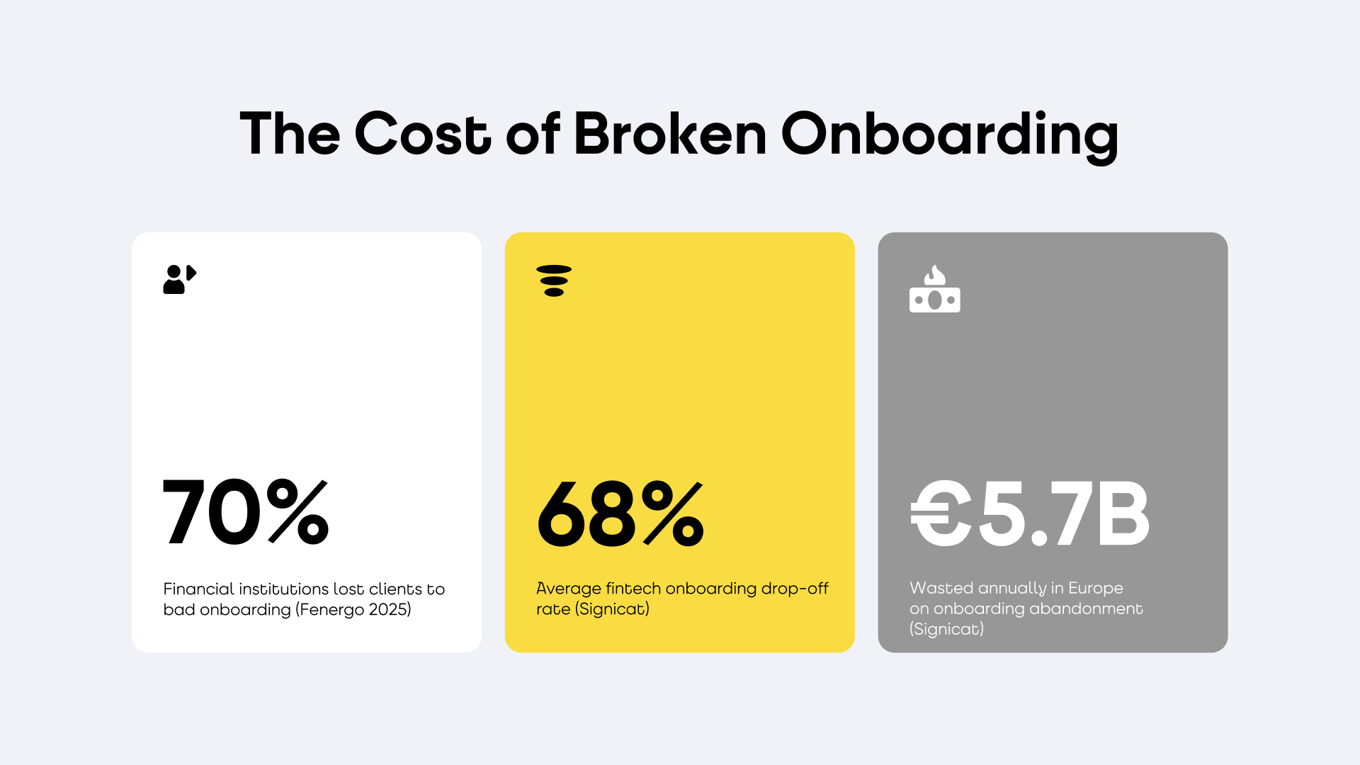 Digital Onboarding in Fintech: How to Design Flows That Convert and Retain Users - 5 - Qubstudio